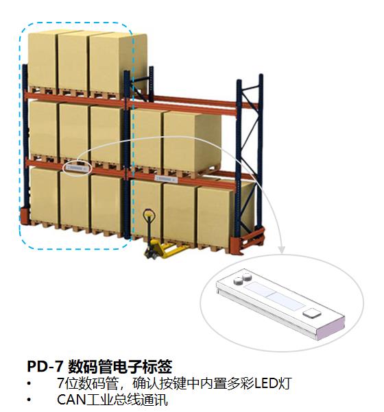 亮灯拣货系统：智能仓储解决方案  PTL电子拣货标签改造