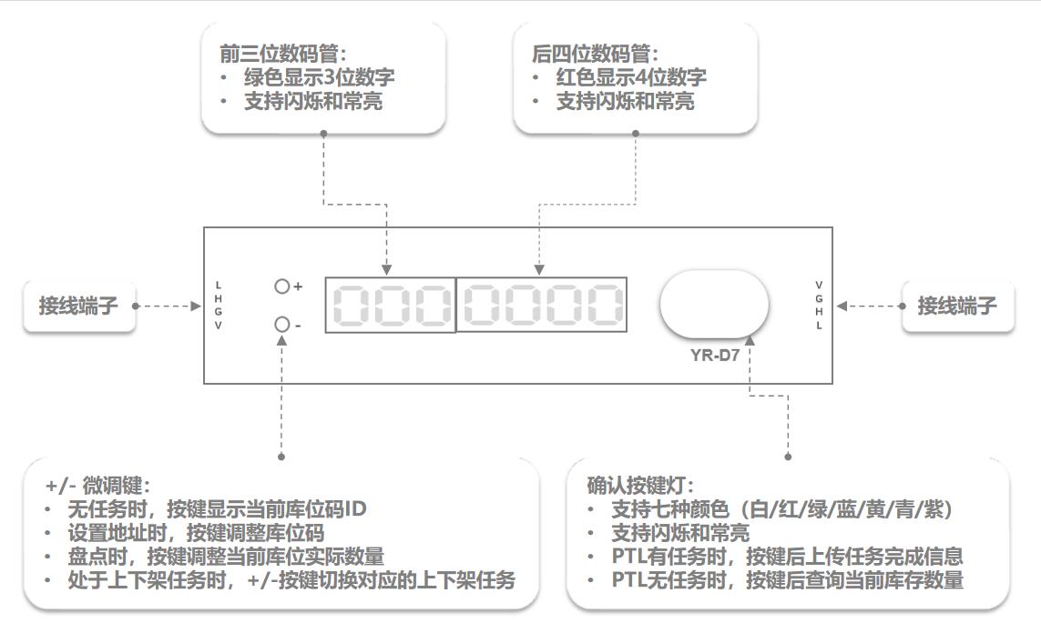 YR-D7電子揀貨標簽功能介紹