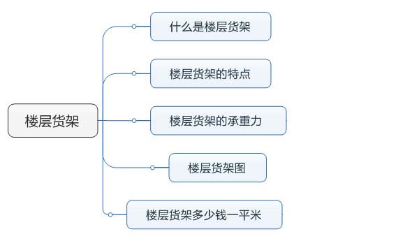 楼层货架