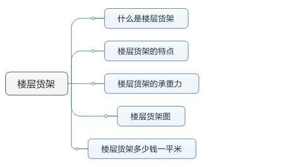 楼层货架